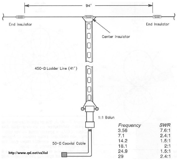 galery hot sex girl virgin amateur radio wire antennas